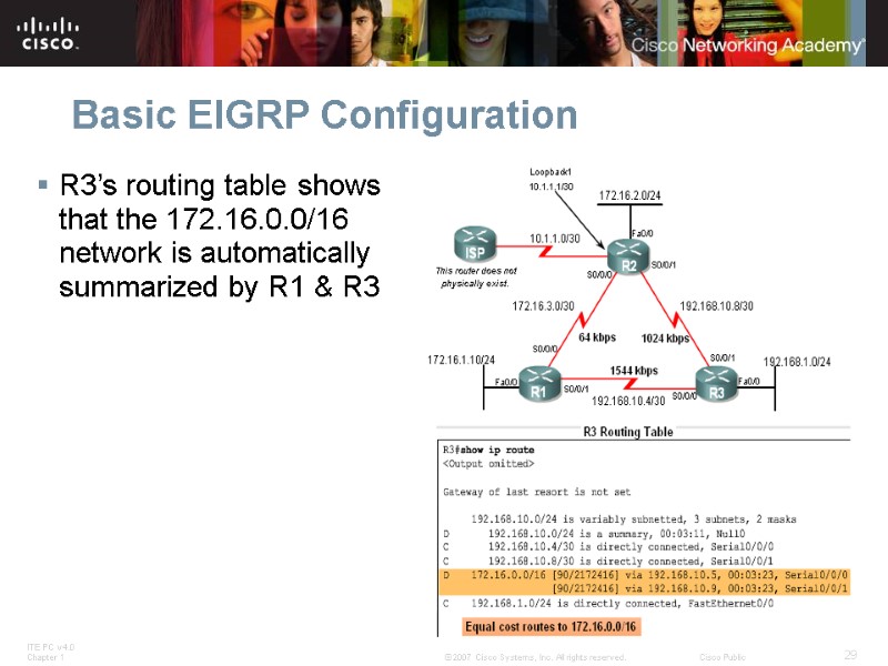 Basic EIGRP Configuration R3’s routing table shows that the 172.16.0.0/16 network is automatically summarized